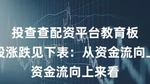 投查查配资平台教育板块个股涨跌见下表：从资金流向上来看